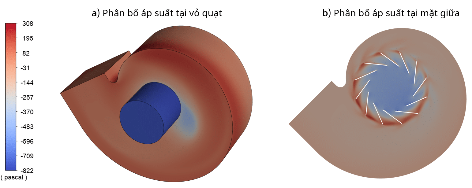 Phân bố áp suất tổng của quạt
