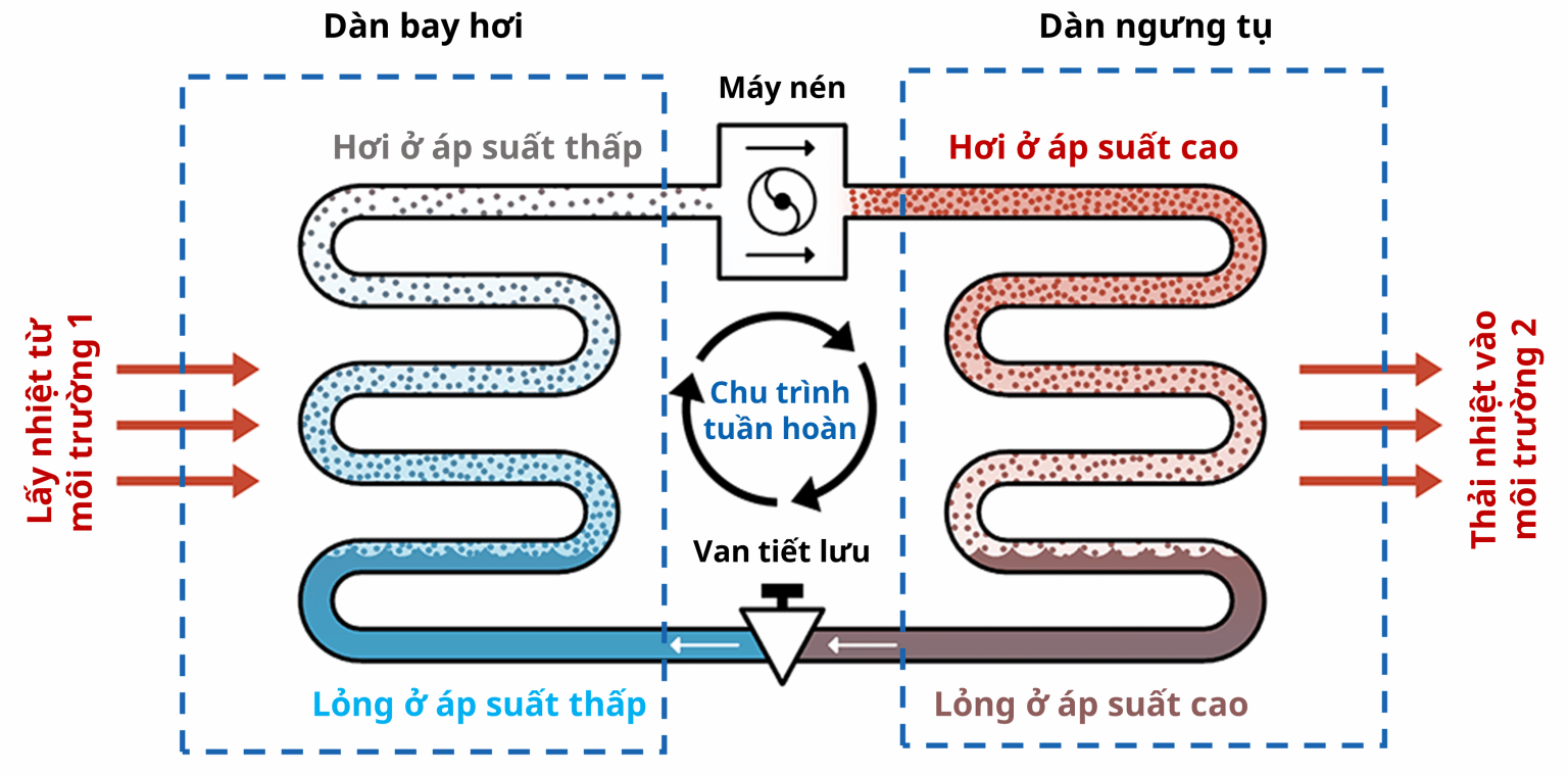 Giải pháp đánh giá Phương án bố trí và lắp đặt Dàn nóng điều hòa