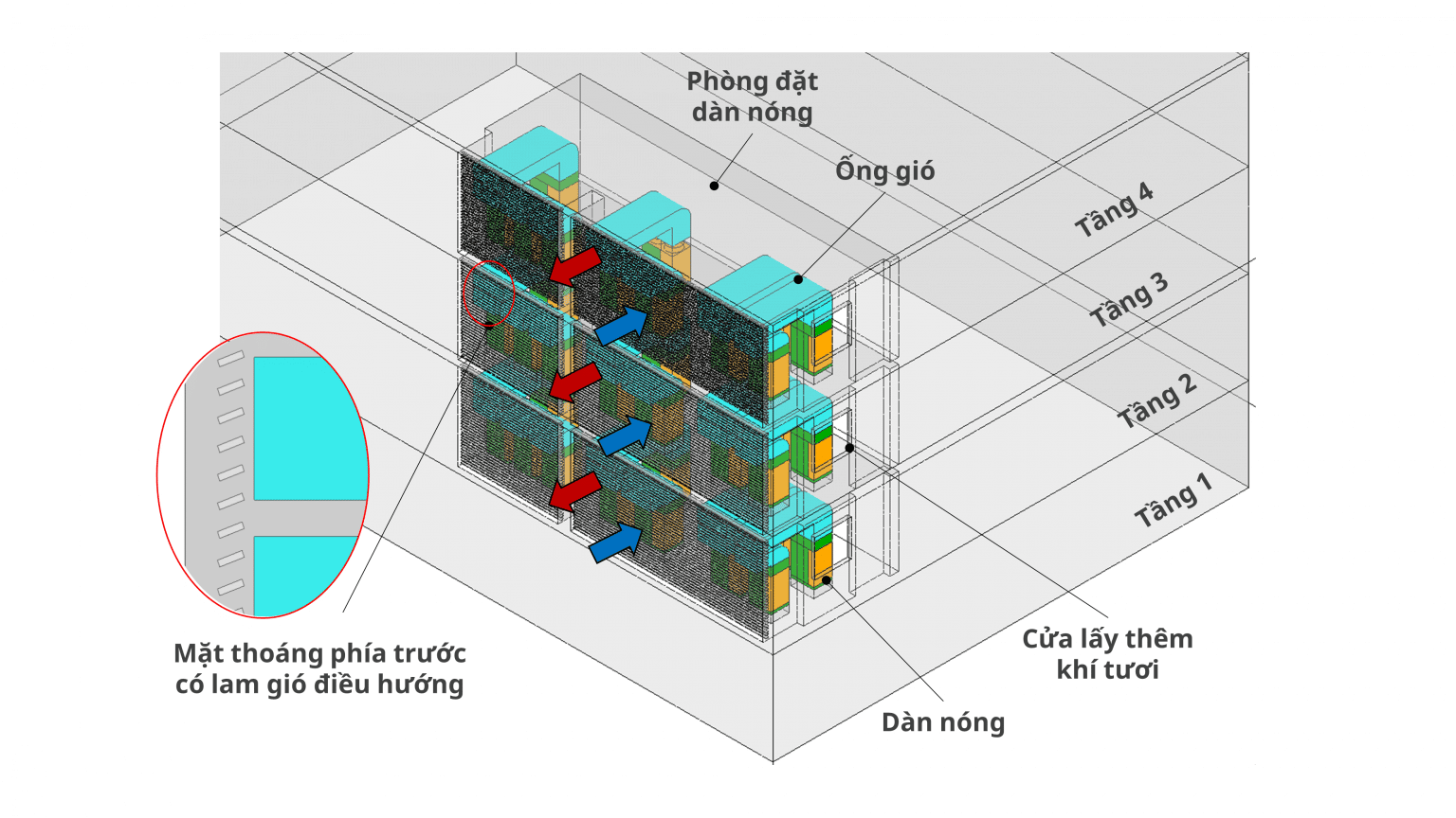Giải pháp đánh giá Phương án bố trí và lắp đặt Dàn nóng điều hòa