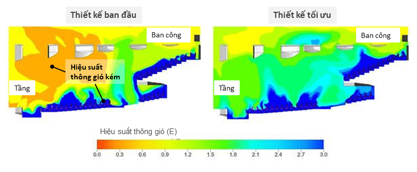 Thông gió cưỡng bức