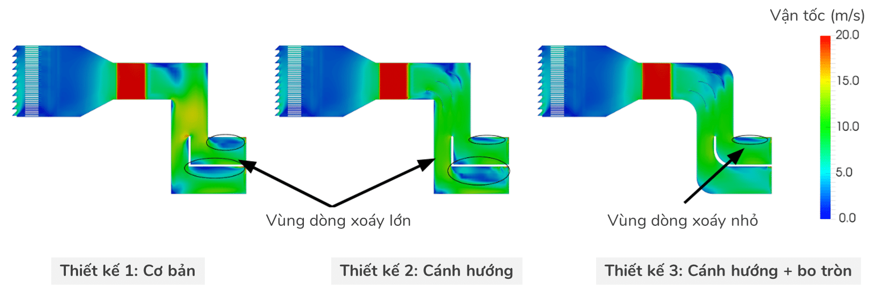 Thiết kế đường ống gió dùng CFD