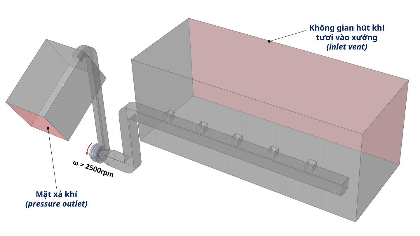 Sử dụng CFD để tối ưu hóa Quạt hút và Hiệu quả thông gió nhà xưởng