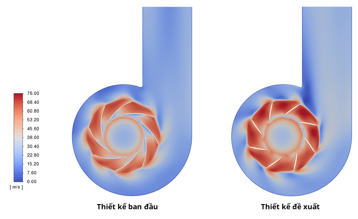 Phân bố vận tốc qua cánh quạt trong thiết kế cũ (trái) và thiết kế mới (phải)
