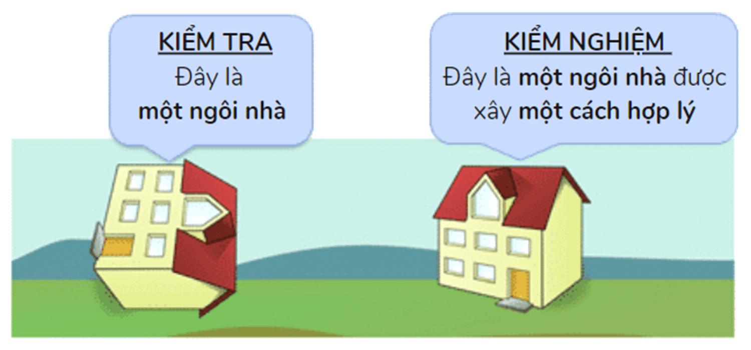 Minh họa của việc kiểm tra và kiểm nghiệm mô hình CFD