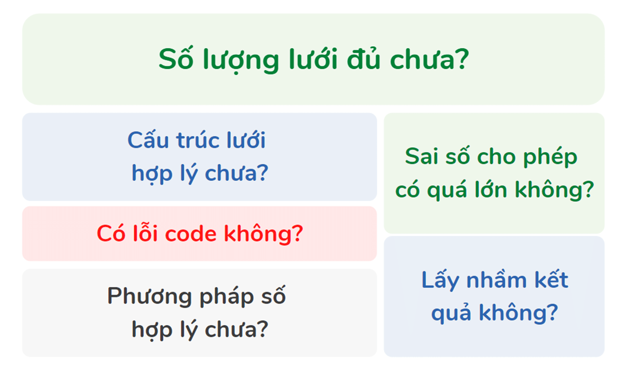 Các tác vụ kiểm tra mô hình trong mô phỏng CFD