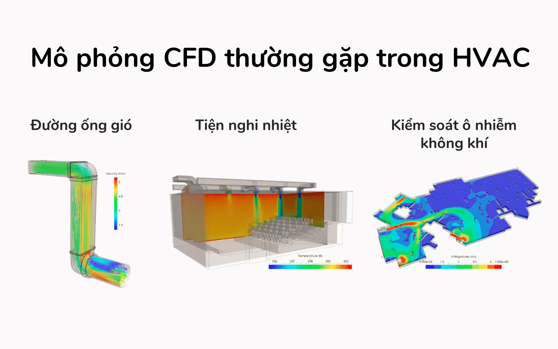 CFD trong lĩnh vực HVAC