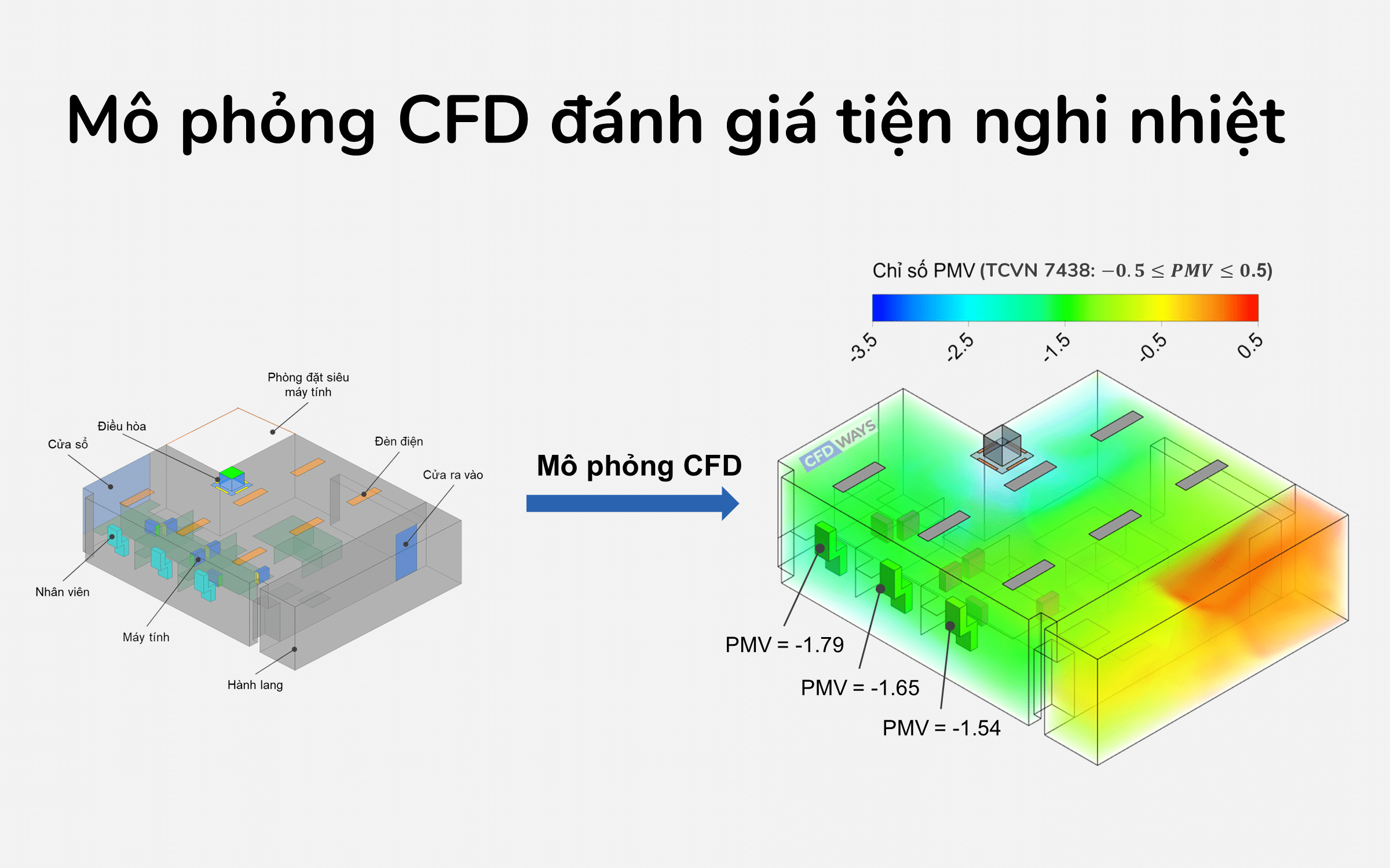 HVAC: tiện nghi nhiệt