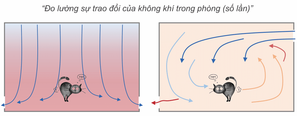 Tiêu chí đánh giá Hiệu quả năng lượng của Hệ thống HVAC