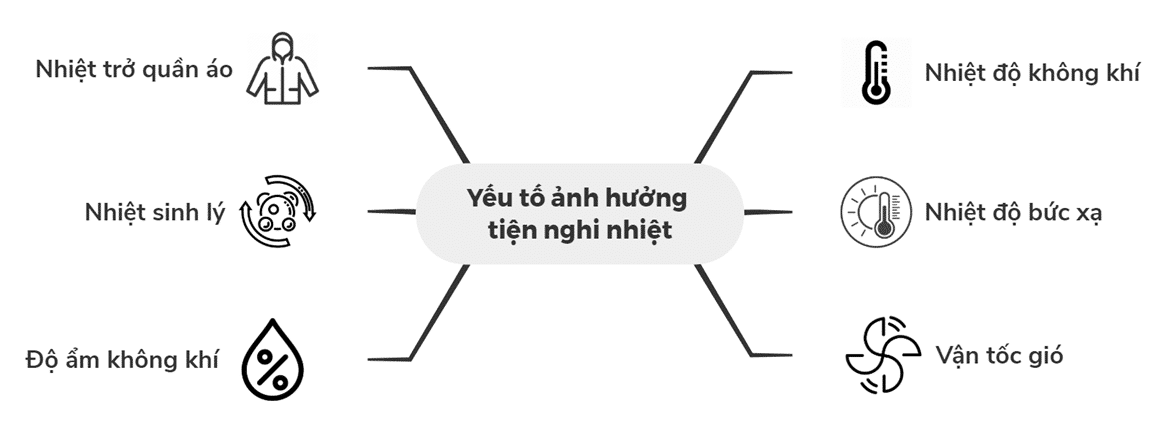 Ứng dụng CFD trong Lĩnh vực HVAC: Đánh giá tiện nghi nhiệt