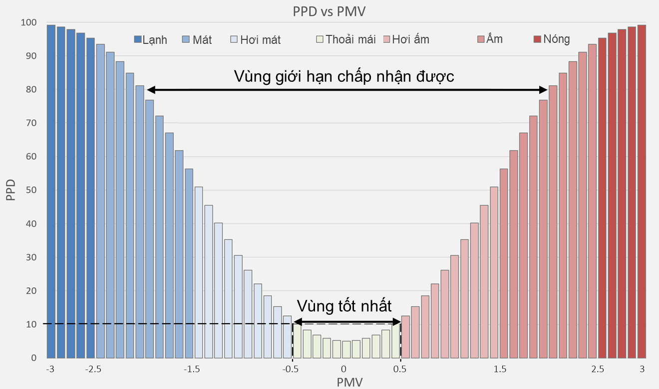Chỉ số Tiện nghi nhiệt