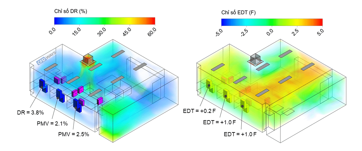 Ứng dụng CFD trong Lĩnh vực HVAC: Đánh giá tiện nghi nhiệt