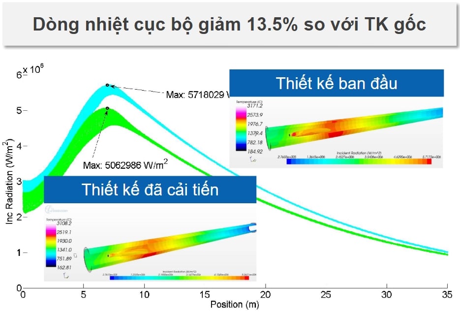Ứng dụng mô phỏng số trong ngành xi măng: Tiết kiệm năng lượng và Tối ưu vận hành sản xuất