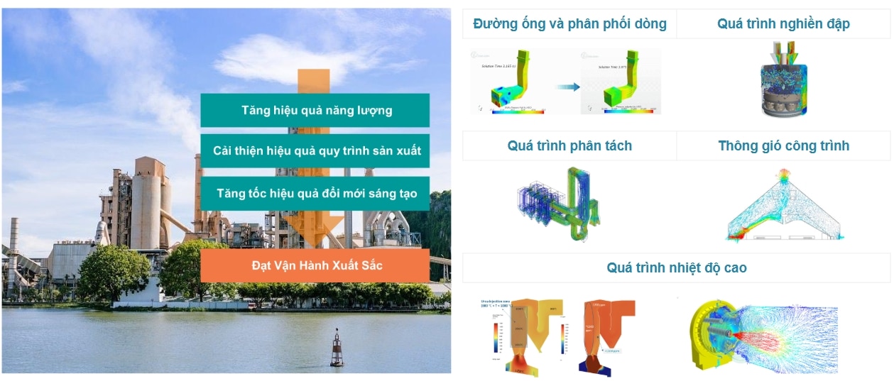 Ứng dụng mô phỏng số trong ngành xi măng: Tiết kiệm năng lượng và Tối ưu vận hành sản xuất