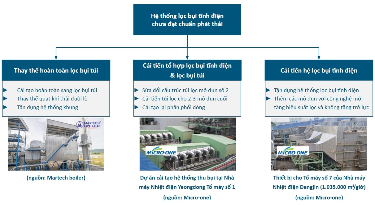 Ứng dụng mô phỏng số trong ngành xi măng: Tiết kiệm năng lượng và Tối ưu vận hành sản xuất
