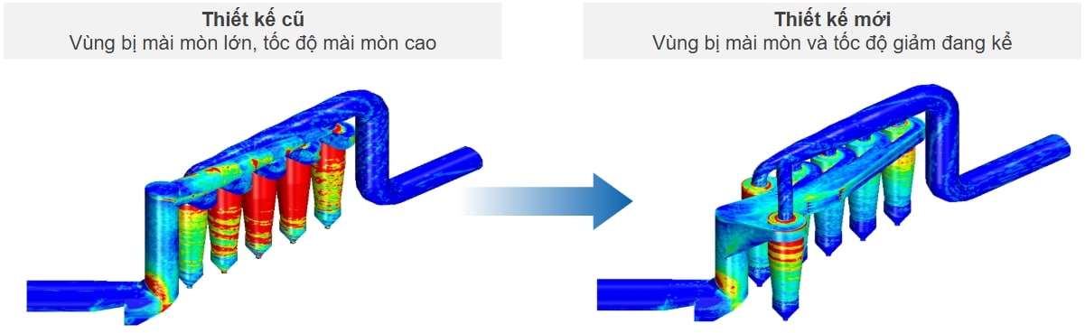 Ứng dụng mô phỏng số trong ngành xi măng: Tiết kiệm năng lượng và Tối ưu vận hành sản xuất