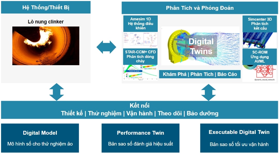 Ứng dụng mô phỏng số trong ngành xi măng: Tiết kiệm năng lượng và Tối ưu vận hành sản xuất