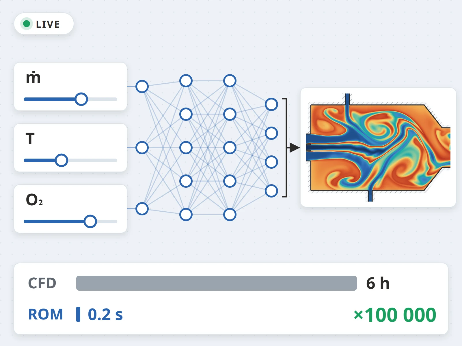 Mô hình rút gọn nhận dữ liệu vận hành và trả trường nhiệt trong 0,2 s