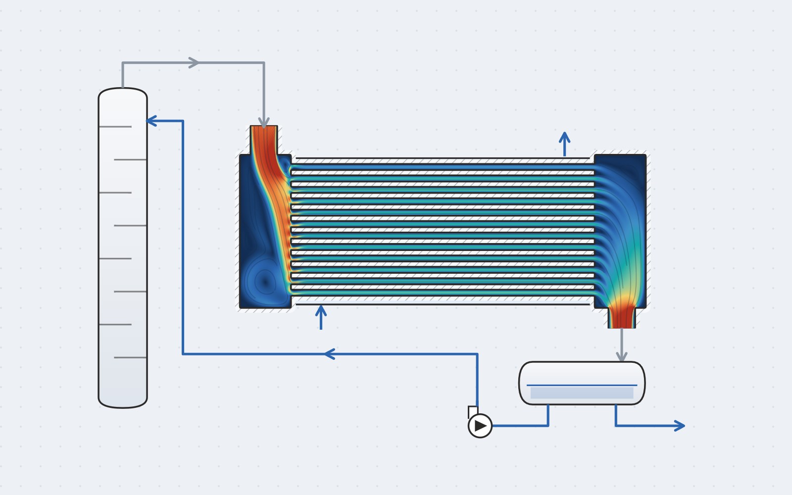 Phân bố dòng tại header và các ống trao đổi nhiệt của bình ngưng