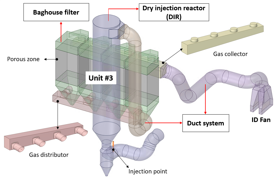 Ảnh dự án Khử lưu huỳnh khô — 2