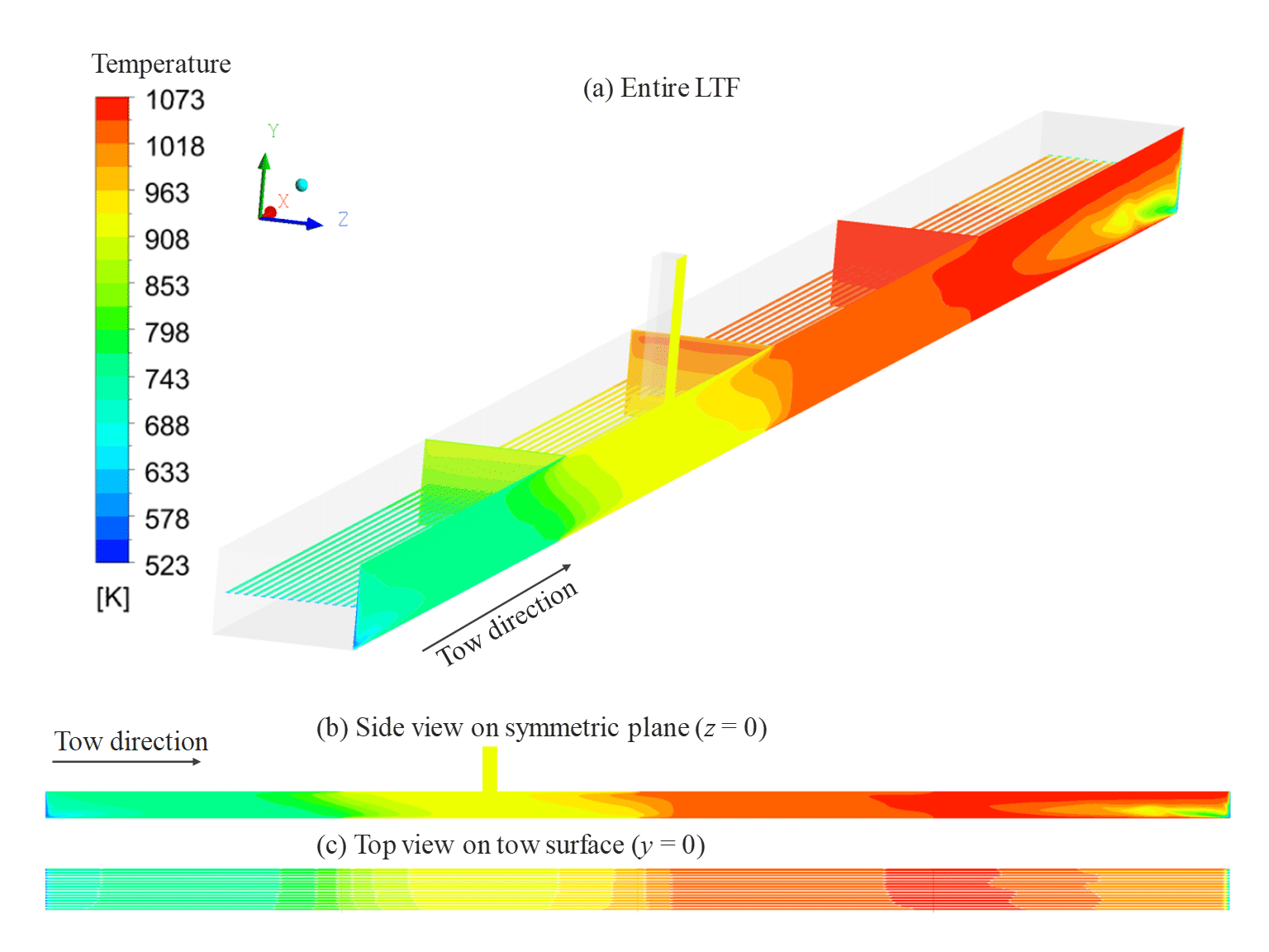 Velocity distribution
