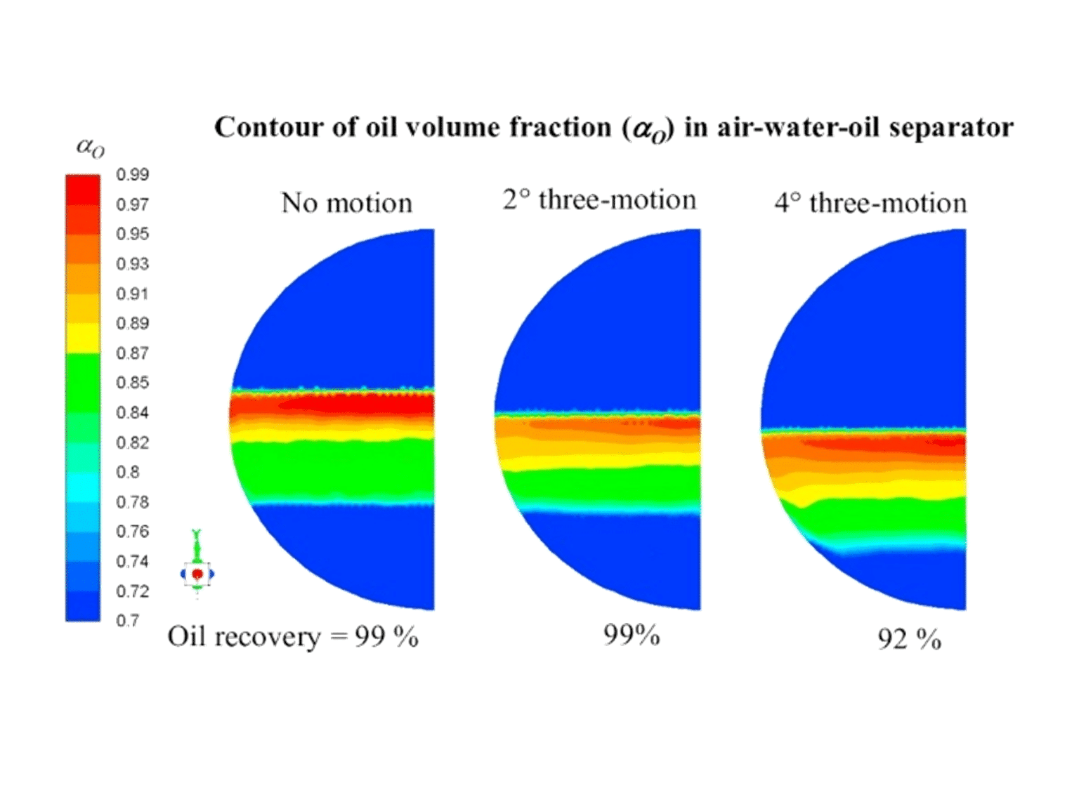 Oil volume fraction